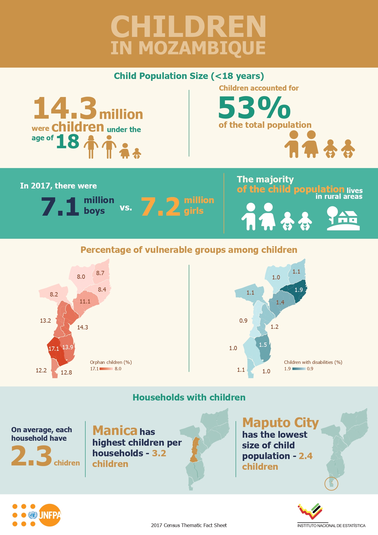 Children in Mozambique